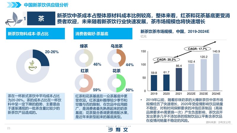 菊花茶批发市场的动态与趋势